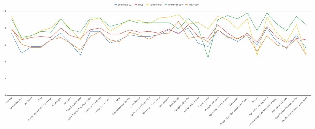 ¿El UCM va en picada? Un análisis objetivo basado en lo subjetivo